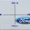 【F】フォード・モーター【米国株個別銘柄紹介】