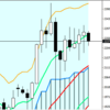 週足・月足　日経２２５先物・ダウ・ナスダック　２０１８/９/７