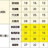 考察：砲器について