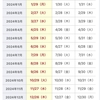 2024年度日本株権利付き最終日