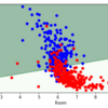 初歩からの機械学習:ロジスティック回帰~PythonとRでスクラッチから~