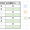 投機(賭け事)における心理描写(メンタル管理)