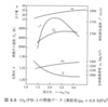 Pintle injectorの設計