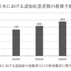 増え続ける認知症をどう食い止めるか