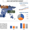 未来へのドライブ: 活況を呈しているゴルフ カート バッテリー市場を調査し、2022-28 年の業界シェア、トレンド、予測、分析を知る