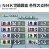 「安吾の戦争観」、ついでに「歴史教科書」と「独裁の危機」（「文春７月号」）