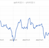 FOMC（連邦公開市場委員会）の2023年開催日程