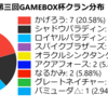 【ヴァンガードZERO】最近増加中？ツクヨミデッキ対策