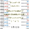 5月12日・自動売買ソフト『 Sugar（しゅがー）』＠ 指標発表で利益倍増(*´∀｀*)
