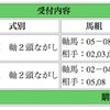 藤沢厩舎に大輪の薔薇が咲くか？