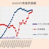 各通貨のFXスワップ積立の報告です