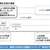 何を実現しようとしているのか、目指している領域はどこか