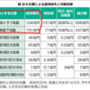 将来の事、世界と私