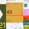 「2021」Year in Sport by Strava（Gyoza Runner edition）