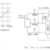 バキューム・センサ(圧力センサ)を用いた回路の異常検知：平成31年３月実施1級小型問題8