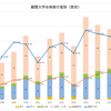 西京高校　ー難関大合格数の推移ー　2019年版