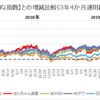 米国株運用　３年４か月経過