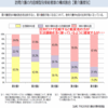 H28.7.20介護保険部会議事録（２）