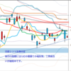 日足　日経２２５先物・米国・ドル円　 2012/1/11　