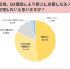 AI・DXスキルは必須！「AI・DXスキルの習得」について学生501人が回答