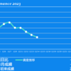 2023/12/14(木)円高