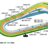 京都競馬場の特徴を知る