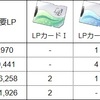 ラスバレ リリィ育成まとめ