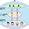 中野剛志著『政策の哲学』をよむ