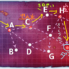 艦これ　夏イベント　E6攻略