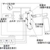 熱力学 読書記録 (導入～等温操作、断熱操作)