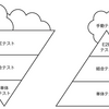 【フロントエンド開発のためのテスト入門】読んだ備忘録