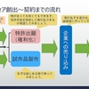 アイディアをカタチにする方法の流れをまとめてみました