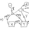 正規表現とオートマトン：JSONオブジェクトの妥当性検証への補足