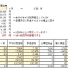 4.途中経過【第9回】