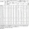 大恐慌期のデフレから世界経済はどのようにして脱却したのか？