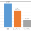 【新型コロナ】レムデシビルでも死者30万人！エクセルで計算してみた