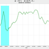 2019/4　米PPI　前年同月比　+0.9%　=&gt;