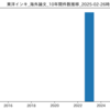 『東洋インキ』最新海外論文 一覧 (2025-02-26時点)
