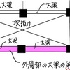 一級建築士　記述　第4回〜