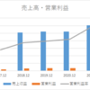 セゾン共創日本ファンドの月次レポート（2022年4月号）