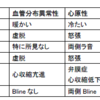 臨床推論カンファレンス　2016年9月2日