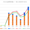 【2024春】刈谷北(国際教養)の一般入試倍率【2017~2024の比較】