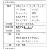 可視光の波長・虹の色・屈折率と波長の関係の語呂合わせと波の用語まとめ