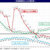 2040年を見据えて；社会保障について考えてみます