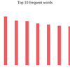 Golangで言語処理100本ノック2015 第4章: 形態素解析
