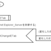 【Delphi】IEのタブ変更を検知する