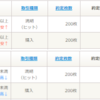 1月10日の利益は、　+204,400円でした！