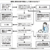 睡眠不足、病気など原因