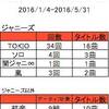 長瀬くんのラジオ「ナガスタ」内容と曲の一覧　2016 上半期