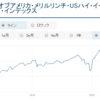 米国ハイイールド債の動向について(2019/03/21)